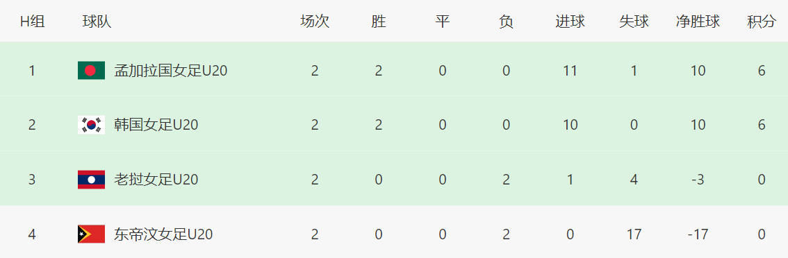 腩孟加拉队, td, img