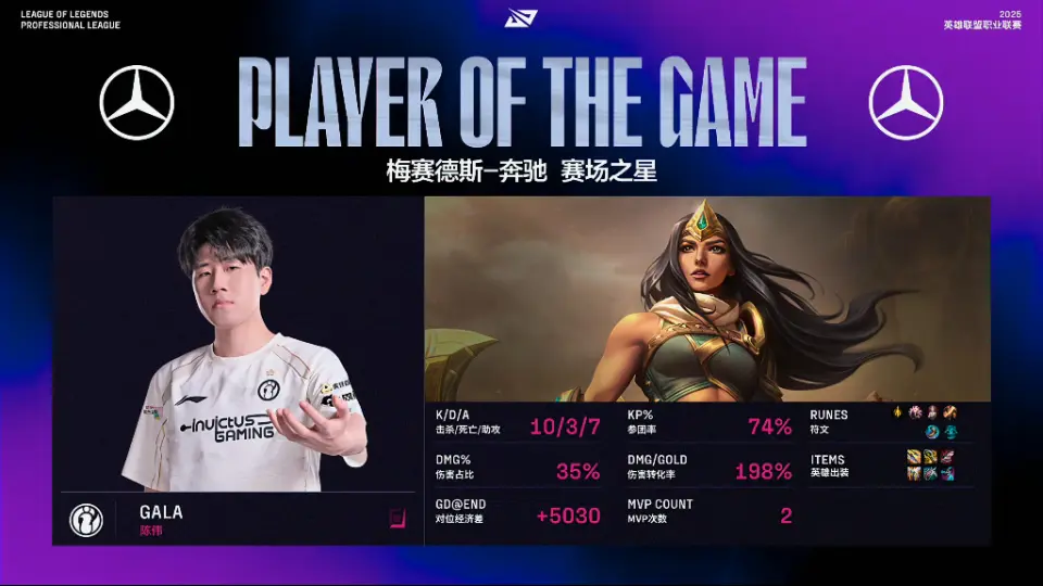 但正所谓好, IG翻盘B, 又出现了
