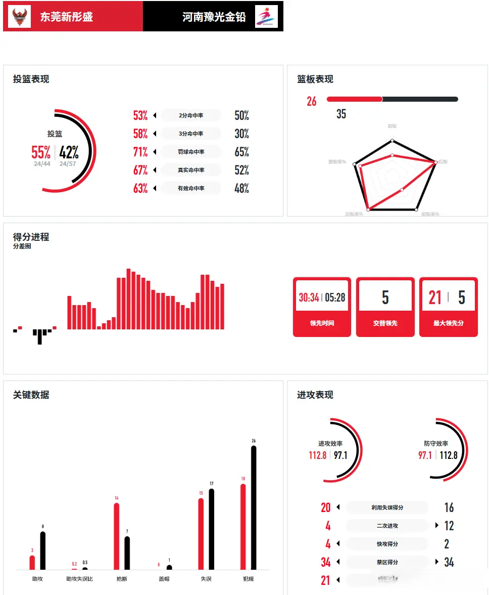 entit, src entit, src